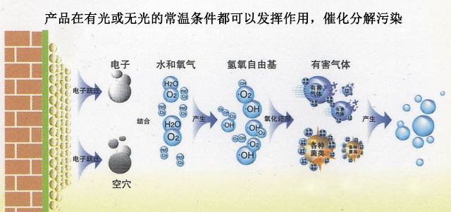 反應(yīng)式：  HCHO + O2 ——→ CO2 + H2O（640x301）.jpg